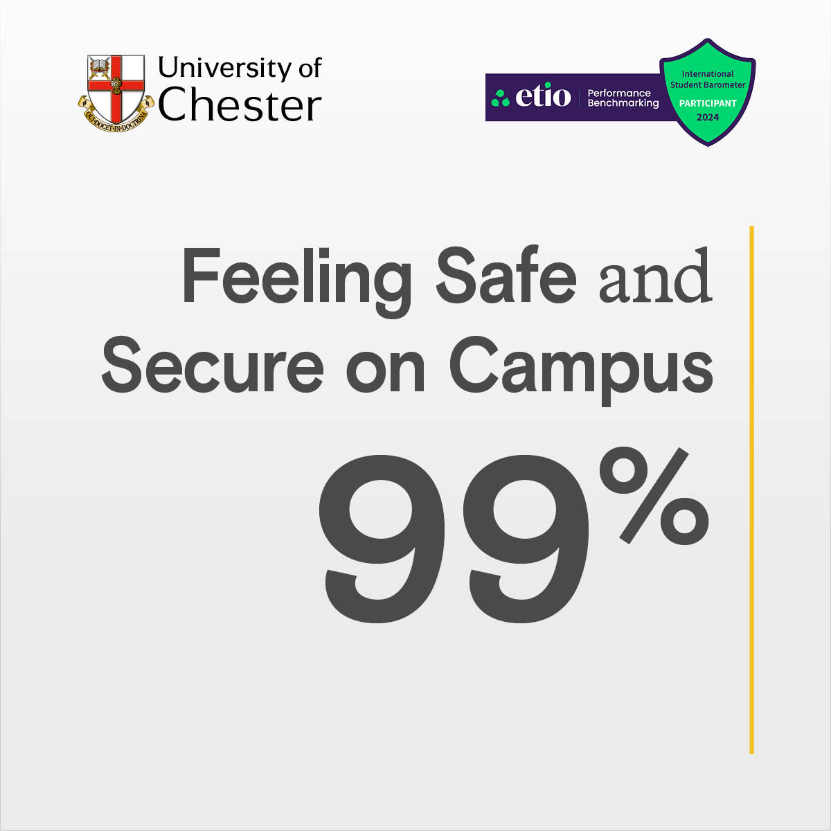 99% of respondents are feel safe and secure on campus