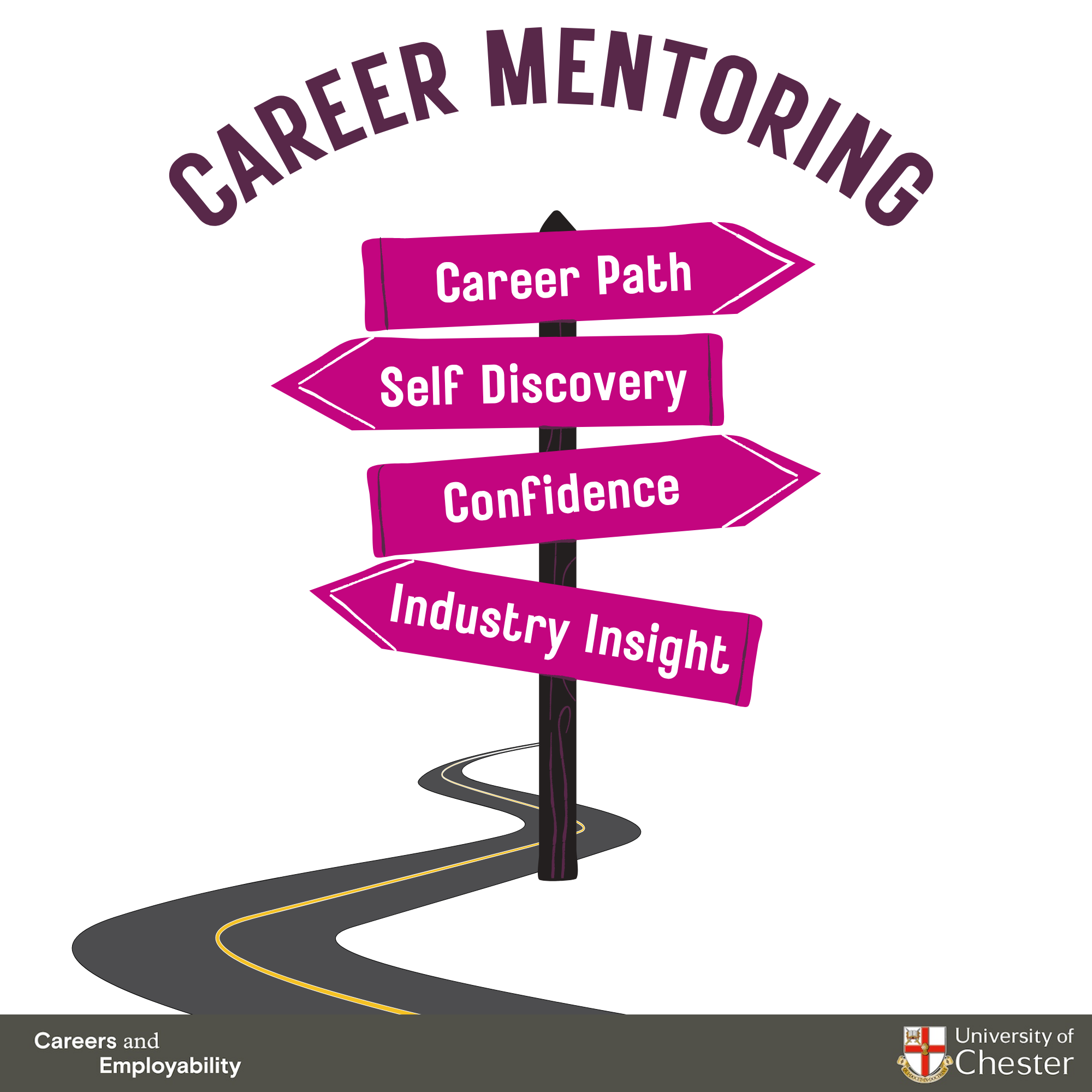 A signpost graphic with the headline 'Career Mentoring'. On the signposts, pointing in different directions, are the words 'Career Path', 'Self Discovery', 'Cofnidence' and 'Industry Insight'. A windy road is by the signpost.